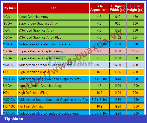 Selecting a monitor for a computer Picture 3
