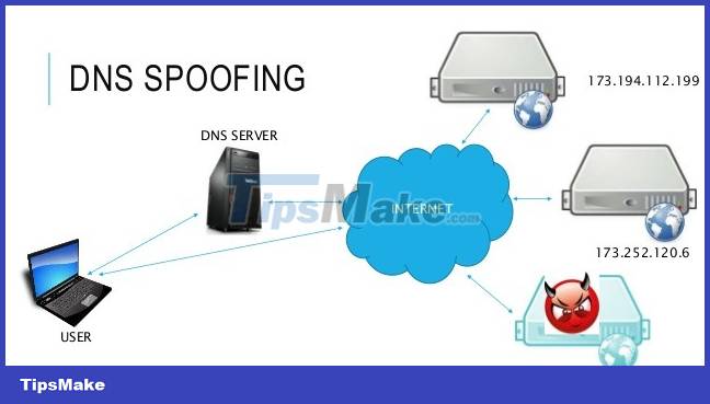 The most common ways that hackers use to hack your Facebook account Picture 5