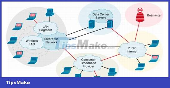 The most common ways that hackers use to hack your Facebook account Picture 7