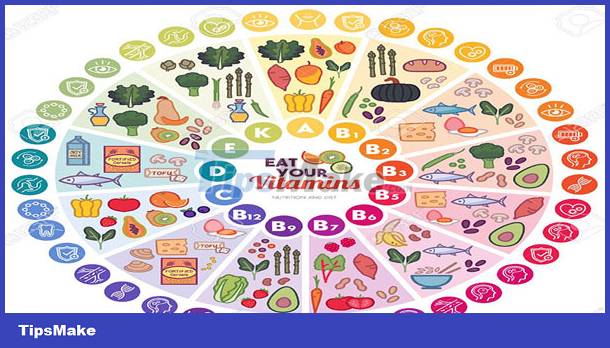 Use Vitamins Correctly Picture 1