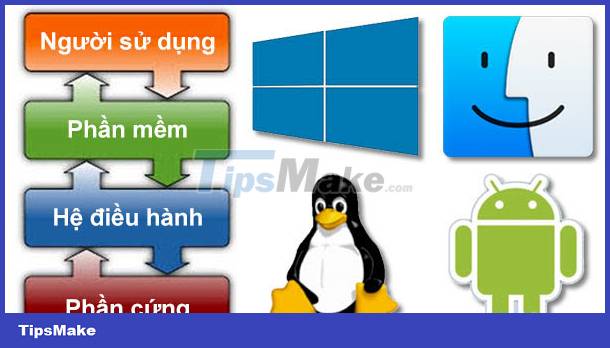 What is Software - Program - Application? Picture 2