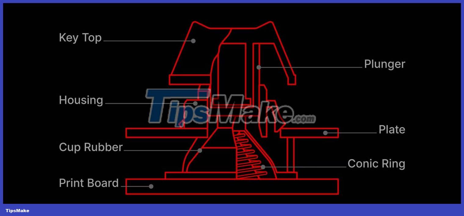 What is the difference between Cherry MX and Topre? Which one should I choose? Picture 2