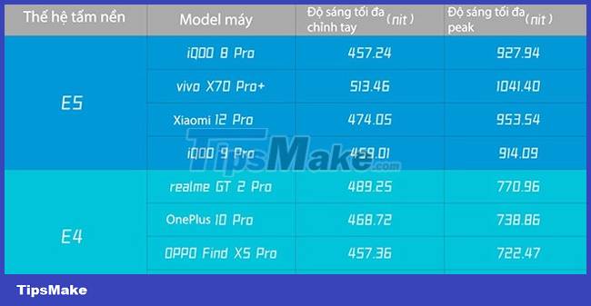 What is the Samsung AMOLED E5 screen? Picture 2