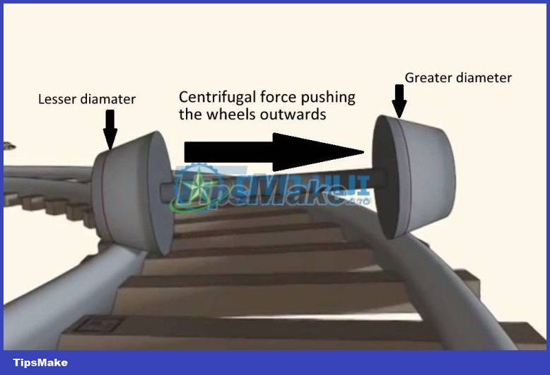 Why are train wheels more like a cone than a regular circle? Picture 2
