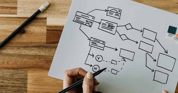 Instructions for Drawing Mind Maps in Google Docs