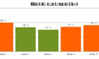 JavaScript code to create dynamic charts/graphs