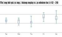 JavaScript code to generate box and whisker charts/graphs