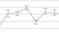 JavaScript code to generate error line graph/graph