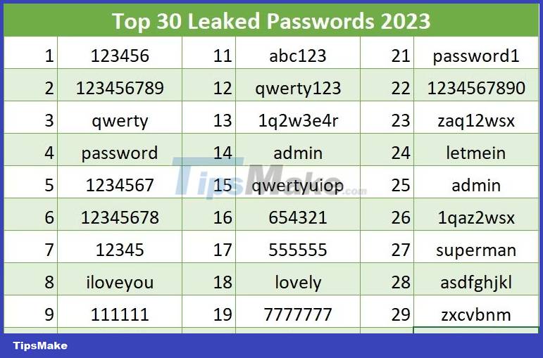 5 reasons not to use emoji in your password - TipsMake.com