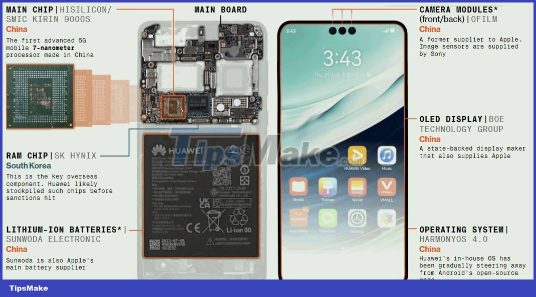 China secretly turned Huawei into the most powerful weapon in the chip war Picture 3