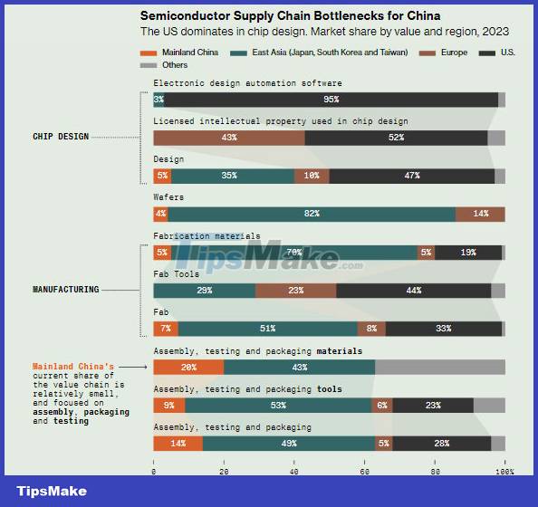 China secretly turned Huawei into the most powerful weapon in the chip war Picture 7