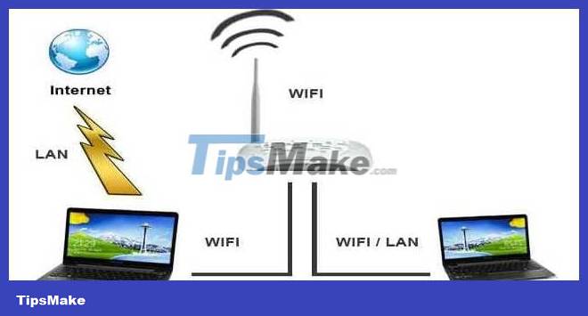 Difference between WiFi and Internet Picture 3