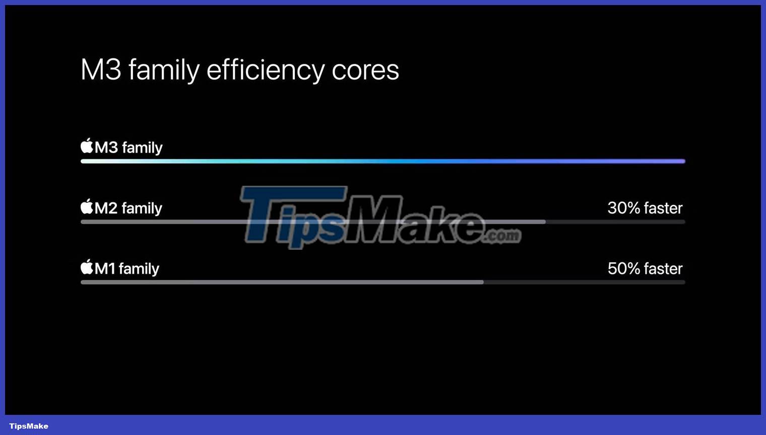 Differences between Apple M3, M3 Pro and M3 Max chips Picture 3