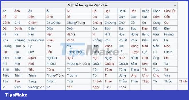 How many surnames does Vietnam have? The most complete family lineages in Vietnam Picture 3