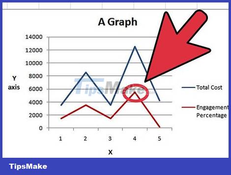 How to Add a Second Y Axis to a Microsoft Excel Chart Picture 2