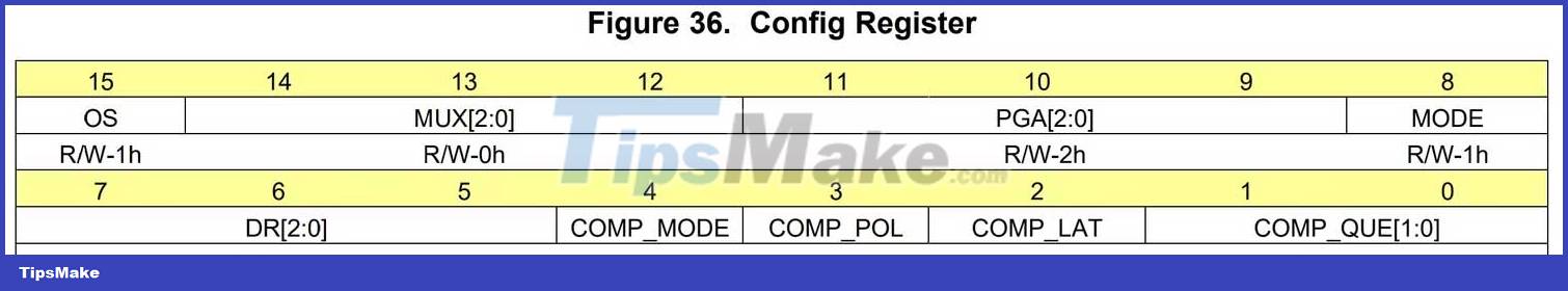 How to add an ADC to Raspberry Pi: What you need to know Picture 2