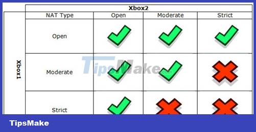 How to change NAT type on Windows 11/10 Picture 1