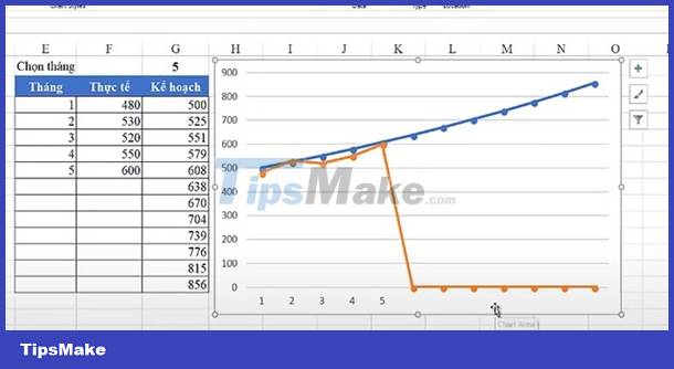 How to fix the error running to 0 when drawing a line chart in Excel Picture 3