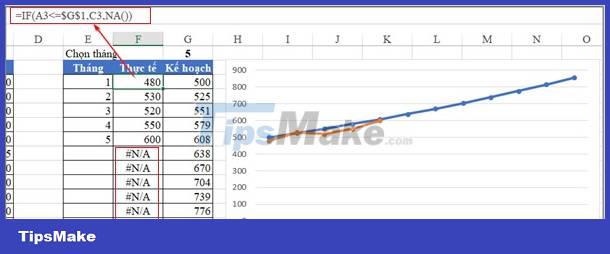 How to fix the error running to 0 when drawing a line chart in Excel Picture 5