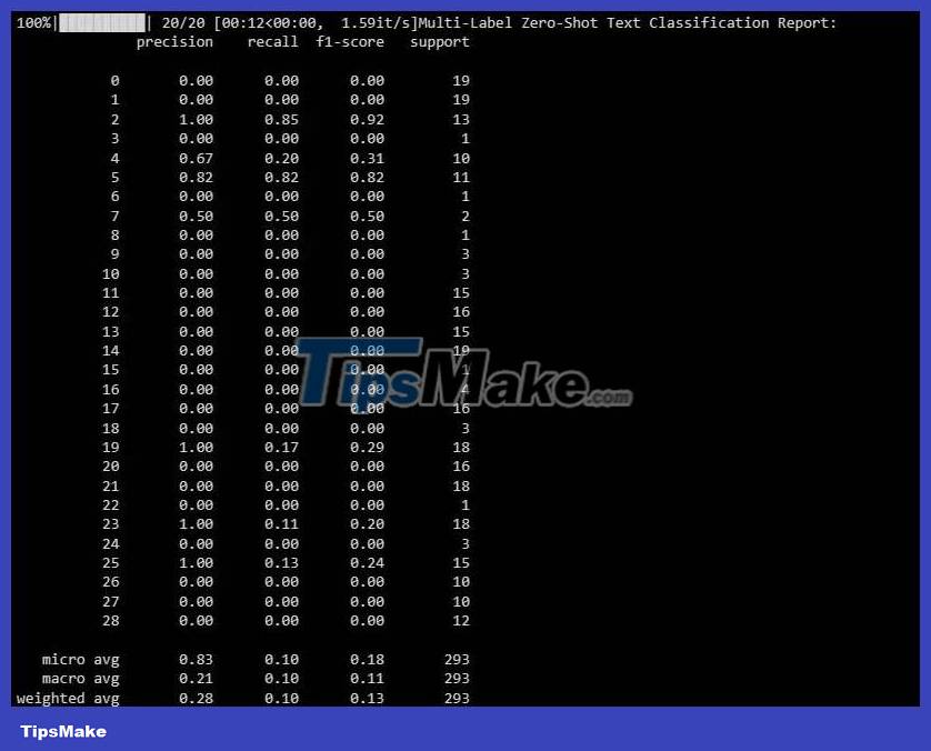 How to use Scikit-LLM to analyze text with large language models Picture 6