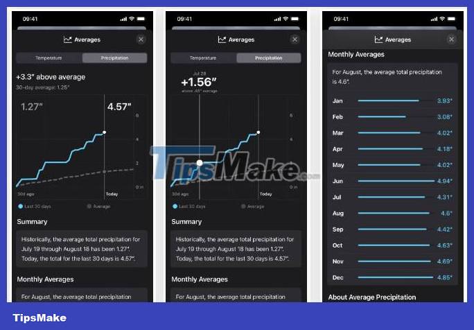 New features in the Weather weather app on iOS 17 Picture 6