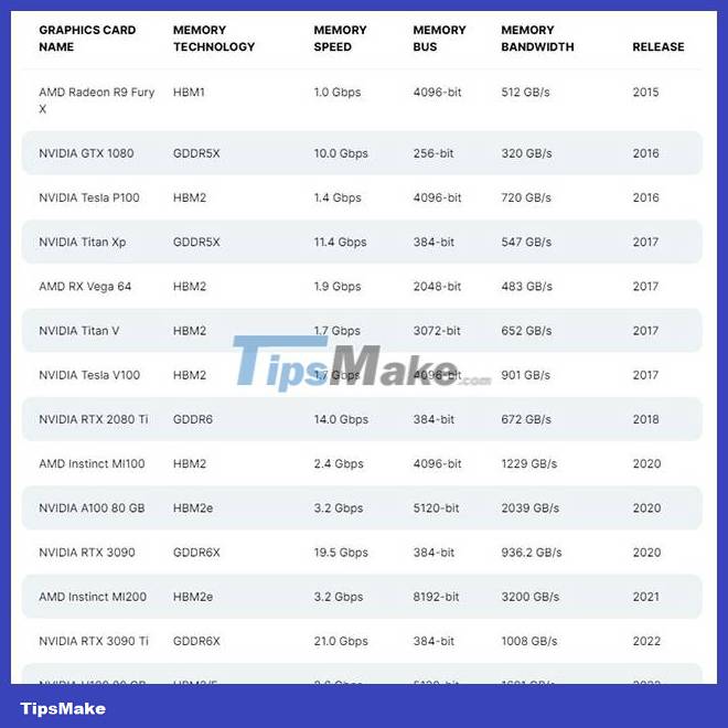 Samsung launches a series of new memory standards: 'Shinebolt' HBM3E 9.8Gbps, GDDR7 32Gbps, LPDDR5x CAMM2 7.5Gbps Picture 5