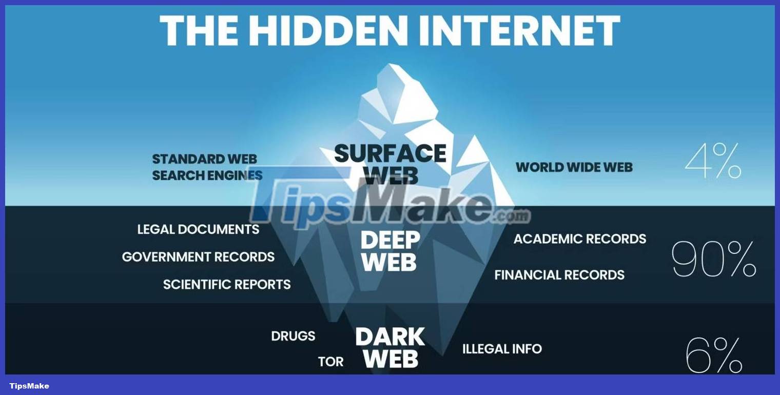 Should you use a VPN on the Dark Web? - TipsMake.com