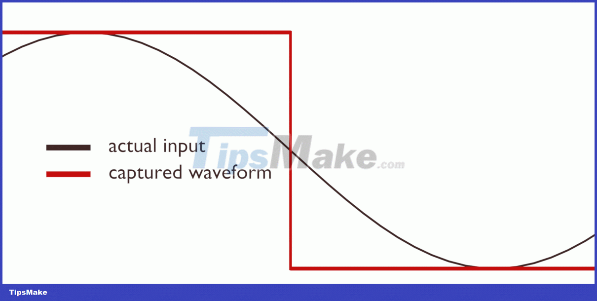 What is ADC (Analog-to-Digital Converter)? How do they work? Picture 1