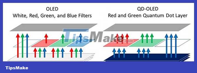 What is QD-OLED? Why is QD-OLED better than OLED or LCD TV? Picture 4