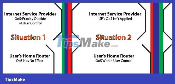 What is QoS? How to use QoS to get faster Internet speed when you need it urgently Picture 3