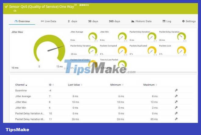 What is QoS? How to use QoS to get faster Internet speed when you need it urgently Picture 9