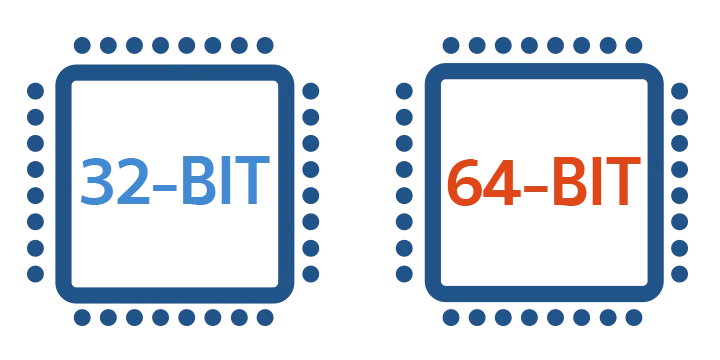 How to See If Your Computer's Bits Are 32 Bit or 64 Bit: Practical Guide