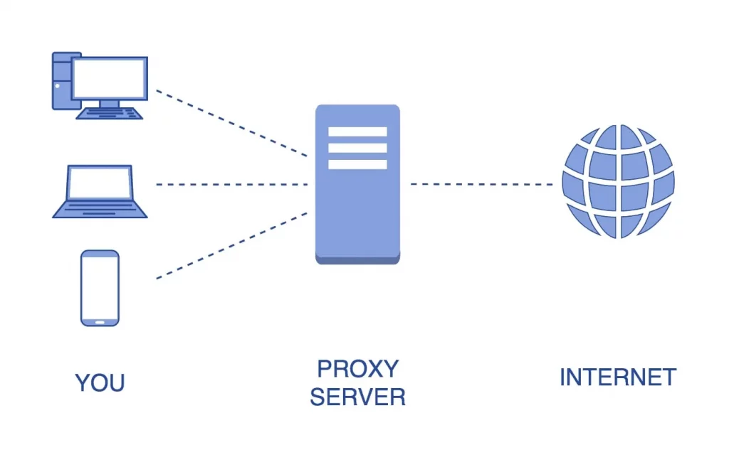 Proxies Explained: How It Works and Key Features