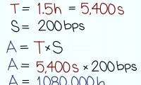 How to Calculate Data Transfer Speed