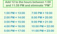 How to Convert Time from 24-Hour to 12-Hour