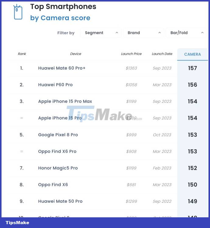 10 best photography smartphones in 2023 Picture 6