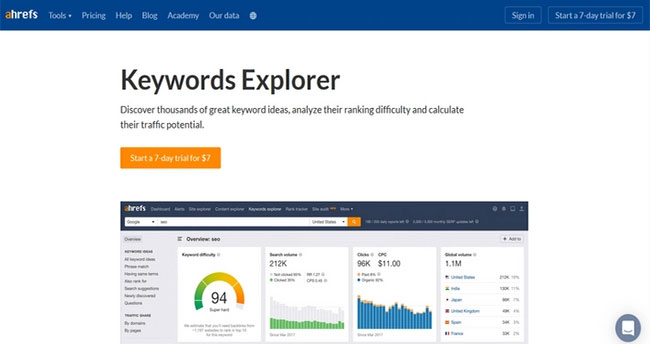 12 best keyword analysis tools Picture 3
