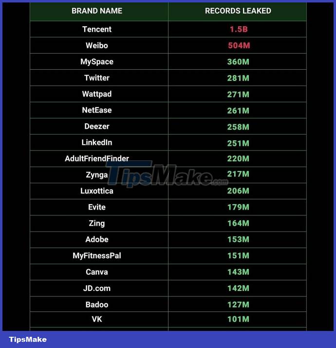 26 billion users' personal records exposed in the biggest leak on the Internet Picture 2