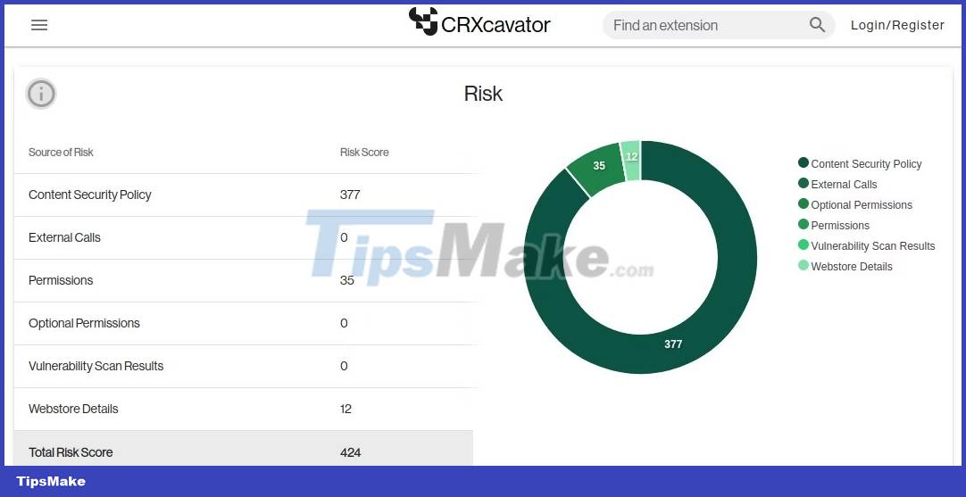 6 ways to ensure Chrome extensions are safe Picture 7