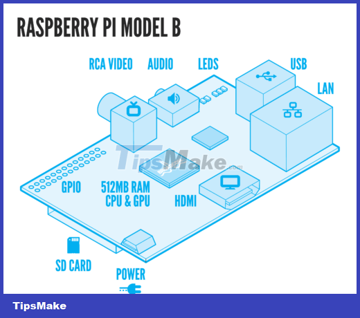 7 things you need to know about Raspberry Pi Picture 2