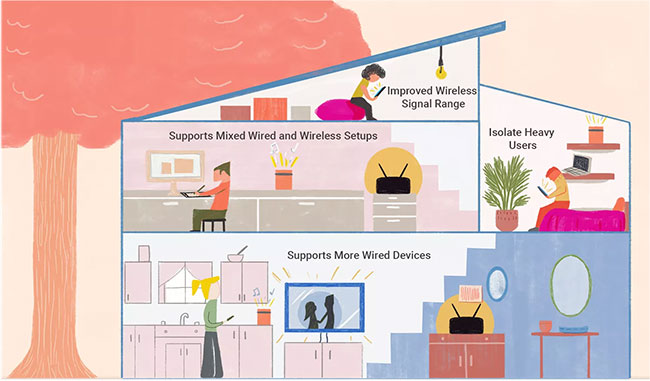 Can I use 2 routers on the same home network? Picture 1