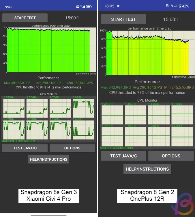 Compare Snapdragon 8s Gen 3 and Snapdragon 8 Gen 2 Picture 3