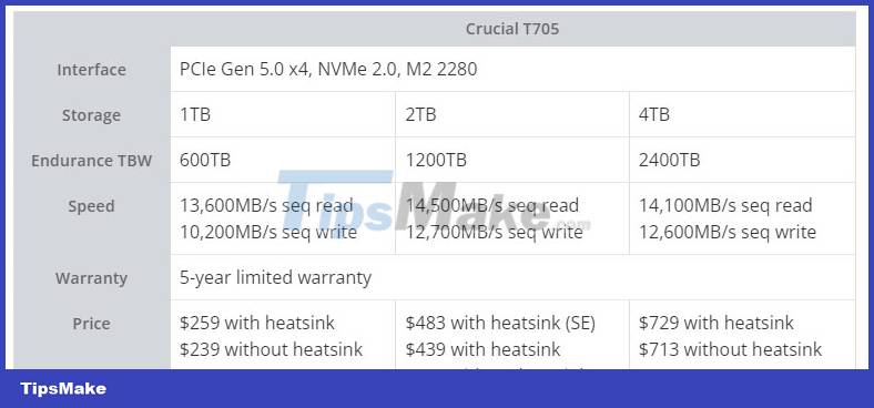 Crucial launches the fastest PCIe 5.0 SSD model ever created, speeds up to 14.5GB/s Picture 3