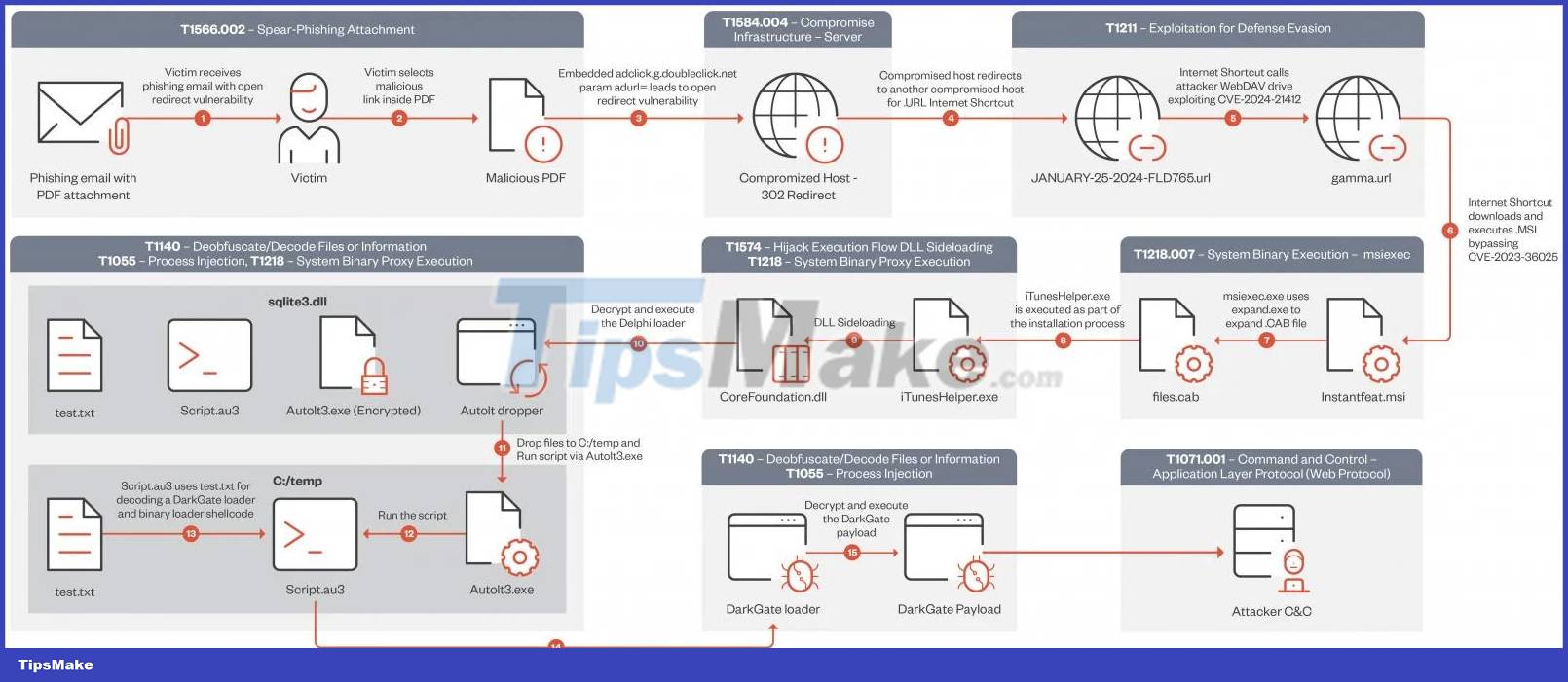 Detection of Windows SmartScreen vulnerability being exploited to spread DarkGate malware Picture 3