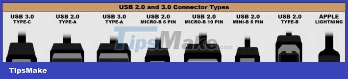 Distinguish between USB 3.0 and USB 2.0 Picture 4
