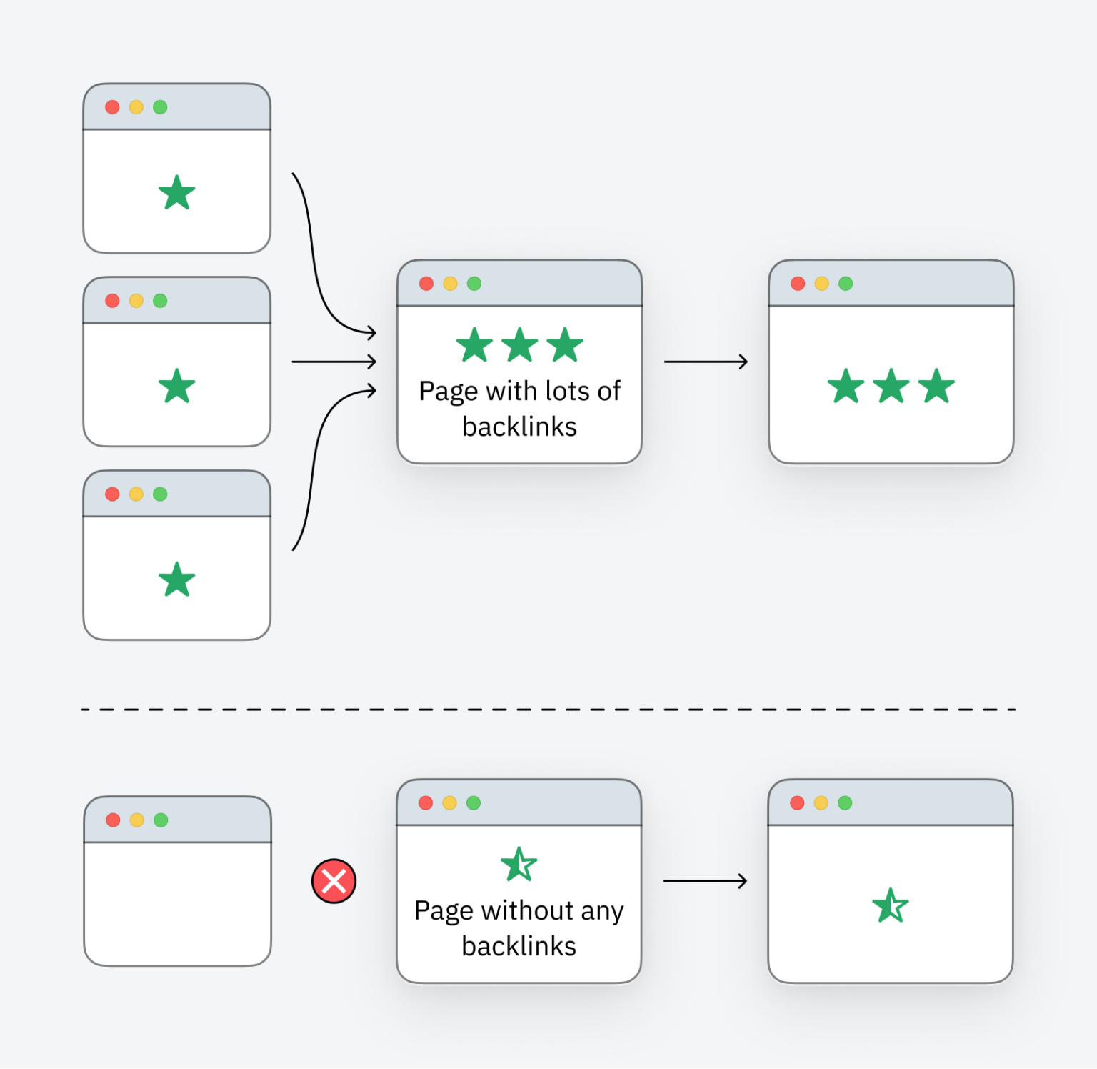 How to build links for SEO Picture 14