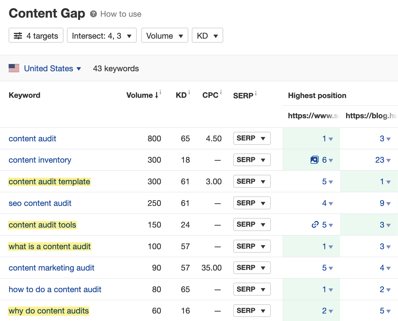 How to create SEO content Picture 7