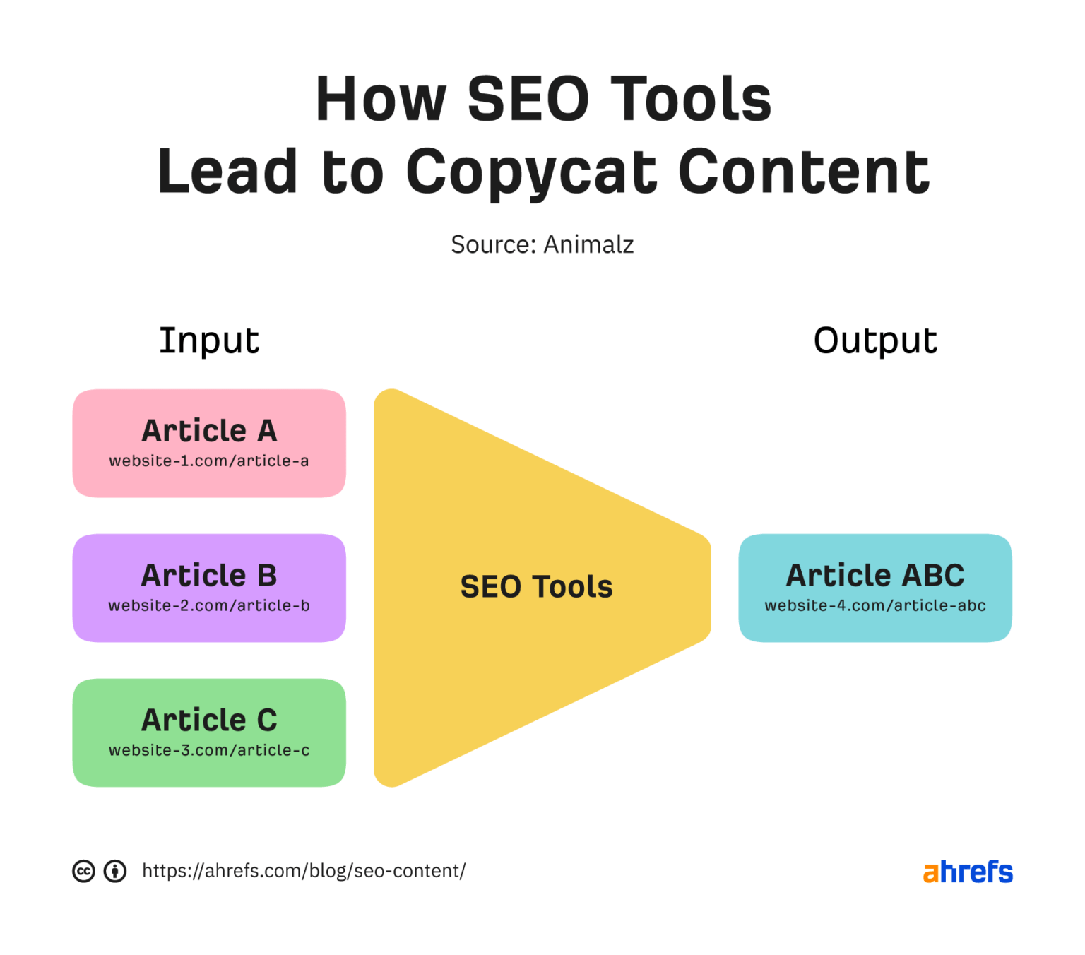 How to create SEO content Picture 8