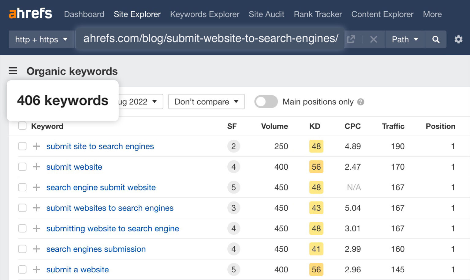 How to do keyword research for SEO Picture 12