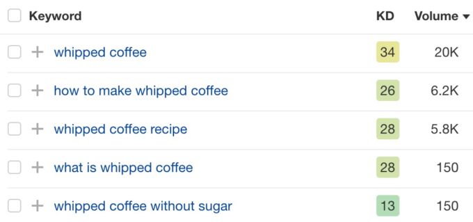How to do keyword research for SEO Picture 17
